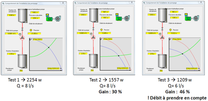 Comparaison_Pompes_Variateur.png