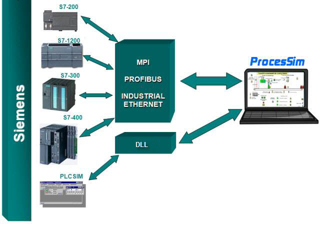 connex_S7.jpg