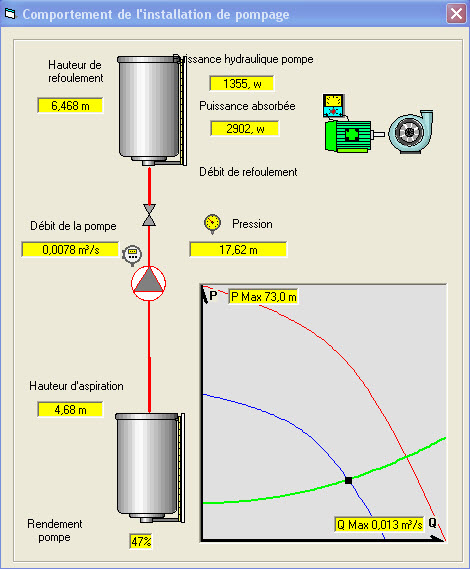 Différence: pompe centrifuge et volumétrique, je vous explique tout !