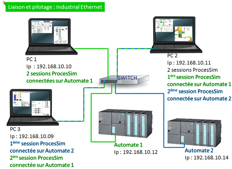 reseau_Ethernet_multi_sessions_api.jpg