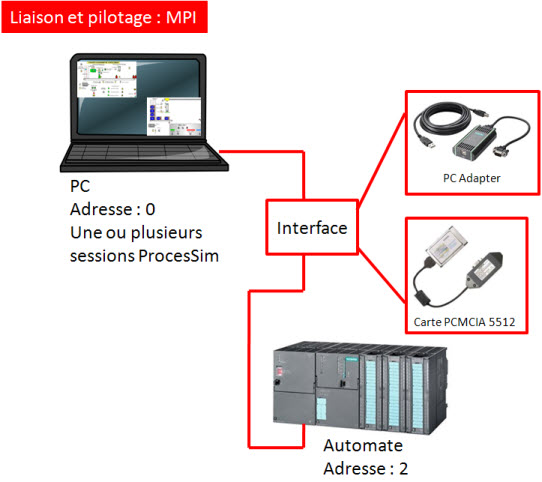reseau_MPI.jpg