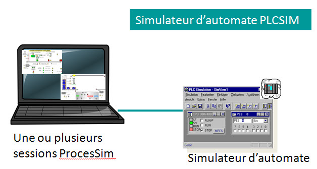 reseau_PLCSIM.jpg