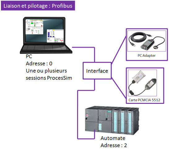 reseau_Profibus.jpg