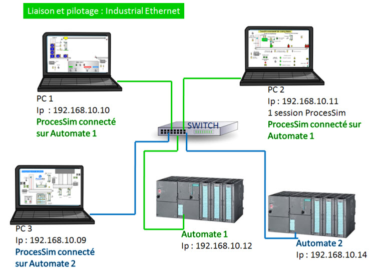 reseau_ethernet_plusieurs_PCs.jpg
