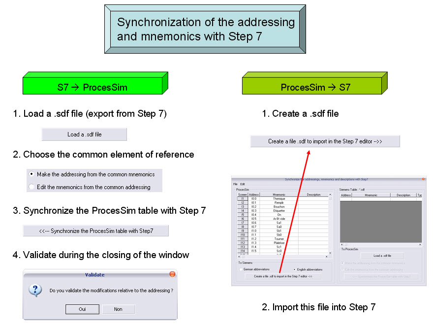 Adressage_synchro.jpg