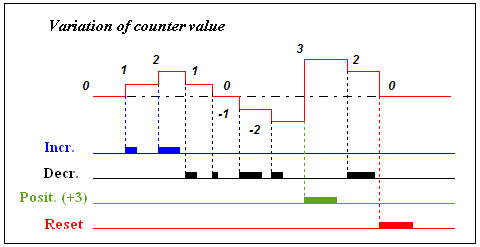 Compteur_variation.jpg