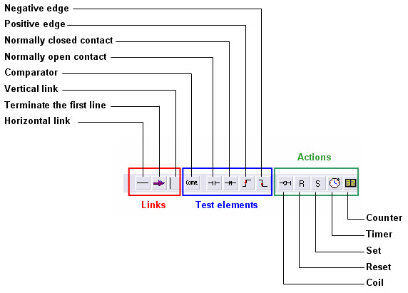 Ladder_toolbar2.jpg