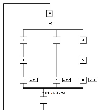 grafcet_convergence_et.jpg