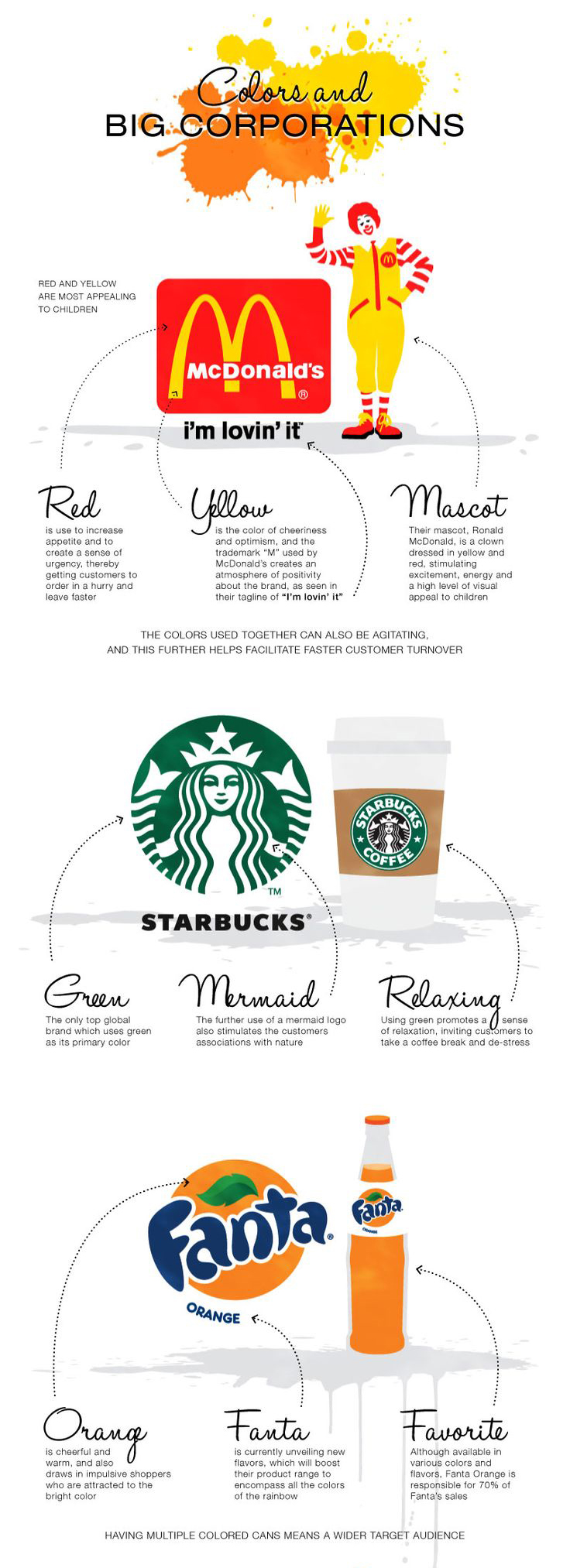 Colors of big corporations