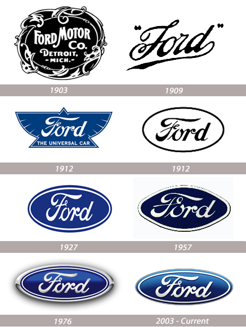 Ford Model T