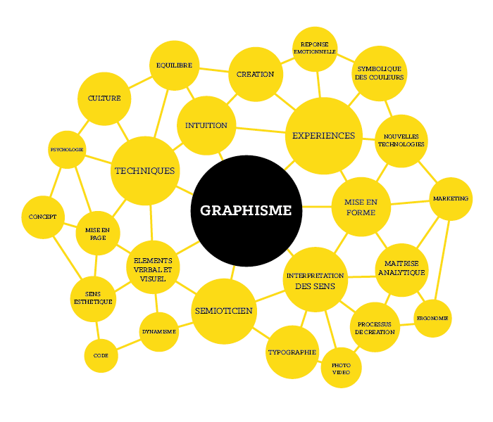 un métier complexe