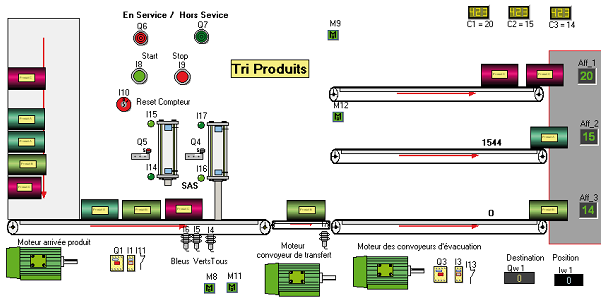 ProcesSim - logiciel d'automatisation