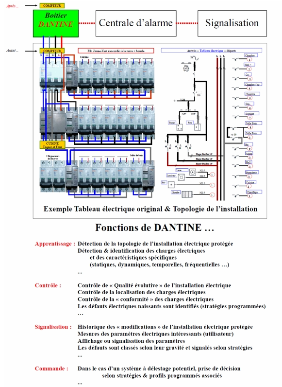 Projet de recherche en électronique à la Haute école en Hainaut - Dantine