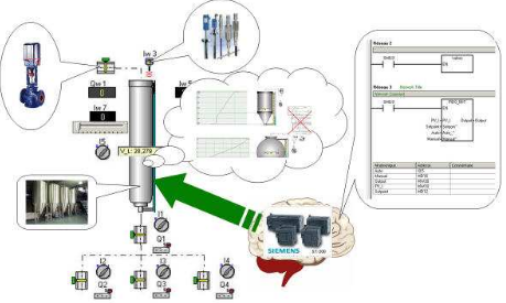 Régulation numérique d'un processus virtuel dans ProcesSim avec la CPU S7-200