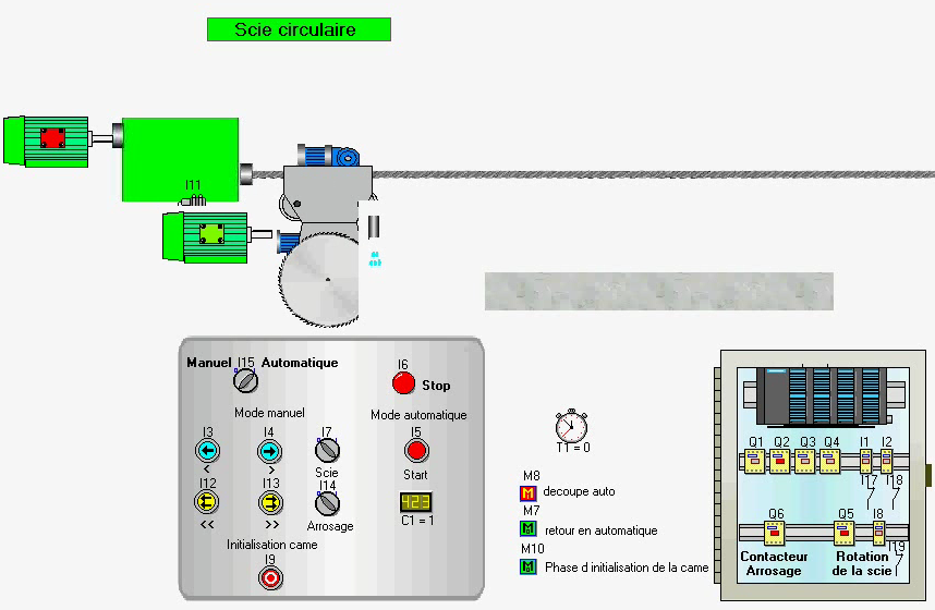 ProcesSim exemple 10