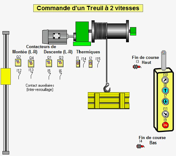 ProcesSim exemple 11