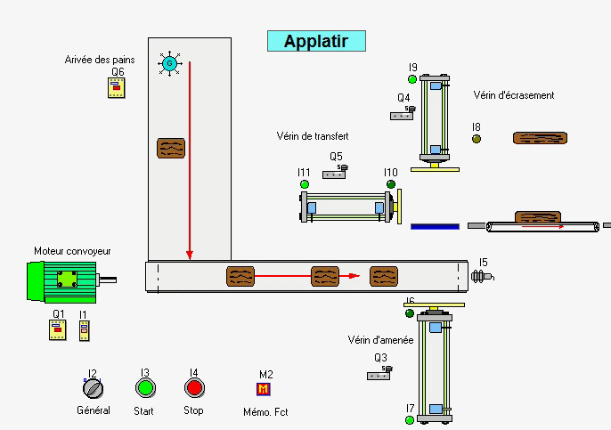 ProcesSim exemple 12