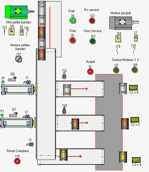 ProcesSim exemple 13