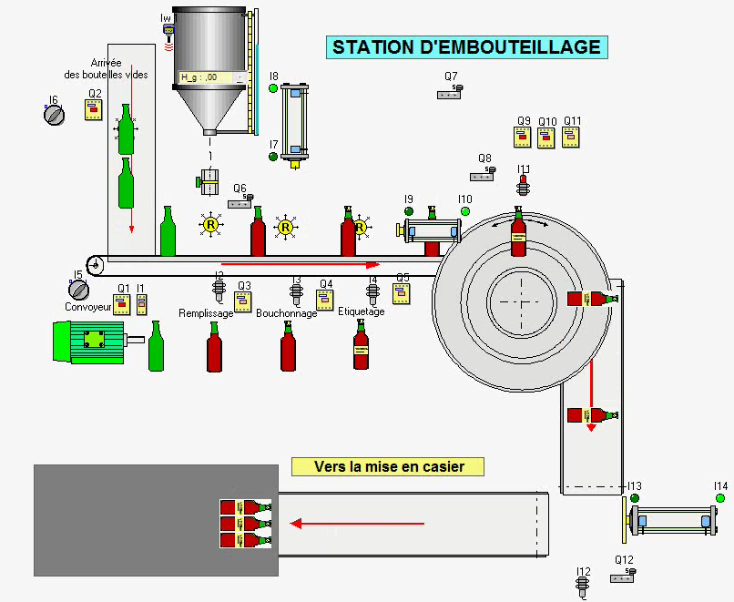 ProcesSim exemple 18