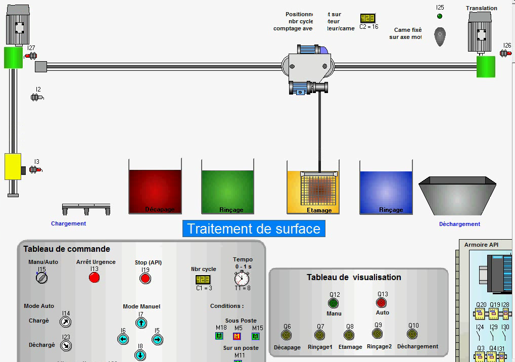 ProcesSim exemple 19