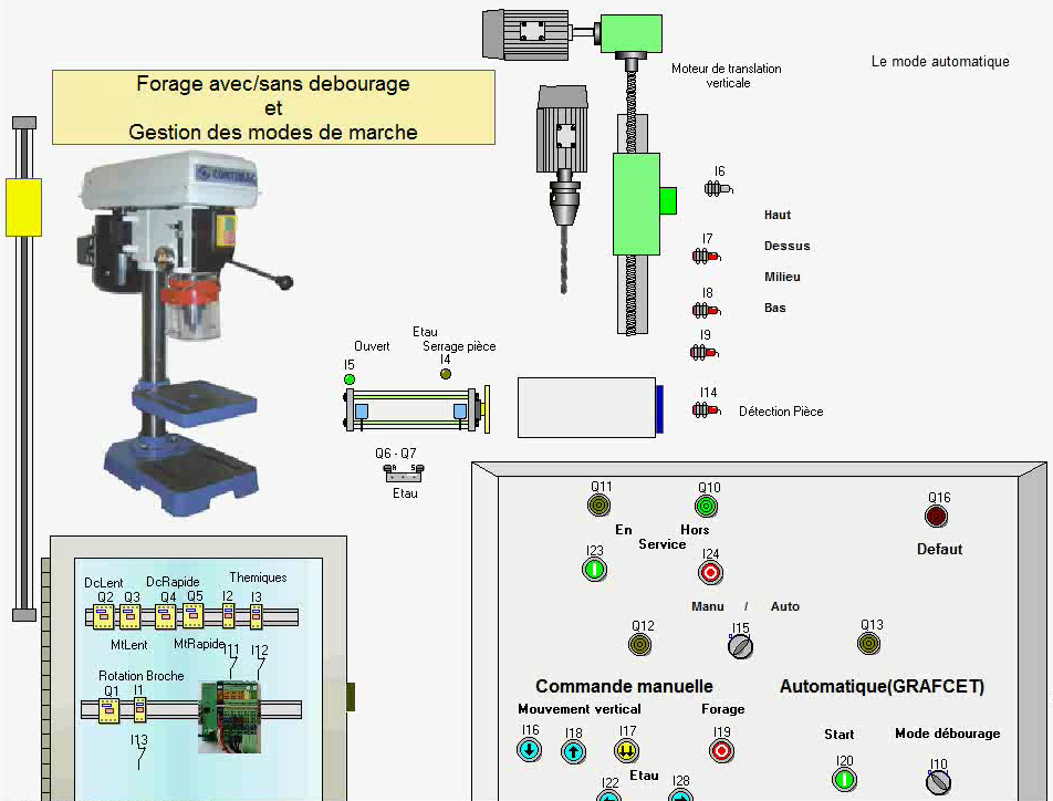 ProcesSim exemple 1