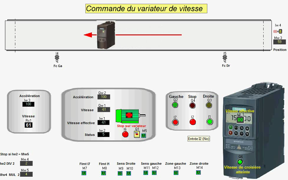 ProcesSim exemple 21