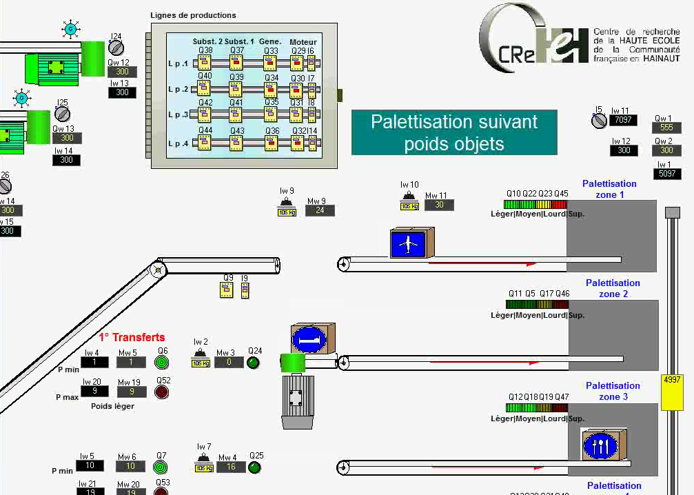 ProcesSim exemple 24