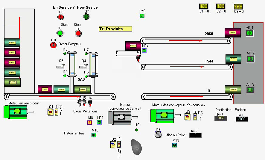 ProcesSim exemple 26