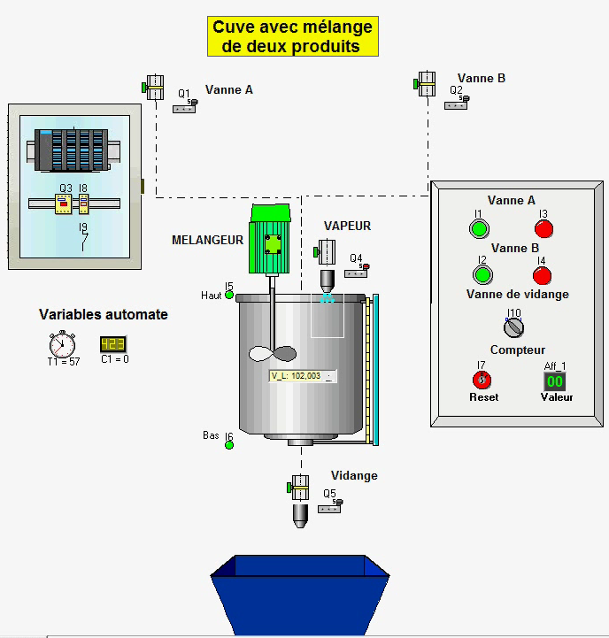 ProcesSim exemple 6