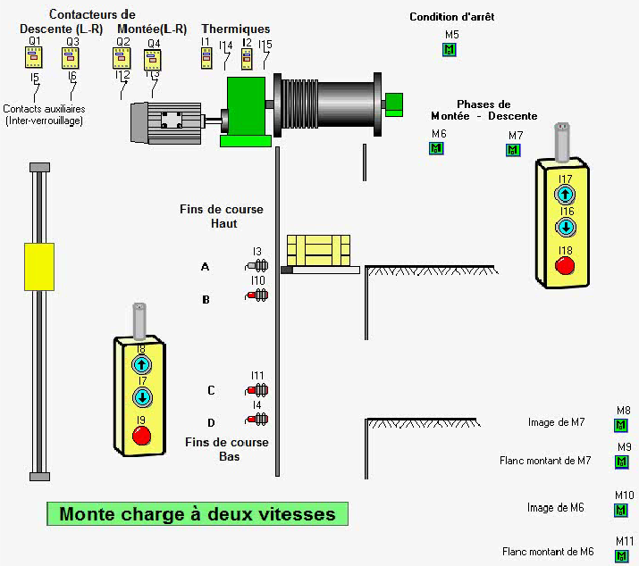 ProcesSim exemple 7