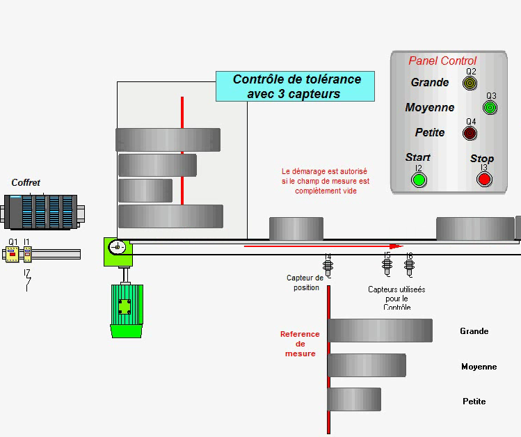 ProcesSim exemple 9